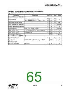 浏览型号C8051F530-IM的Datasheet PDF文件第65页