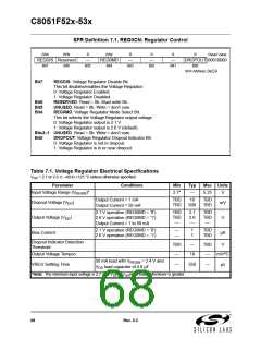浏览型号C8051F530-IM的Datasheet PDF文件第68页