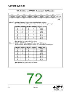 浏览型号C8051F530-IM的Datasheet PDF文件第72页