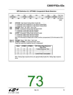 浏览型号C8051F530-IM的Datasheet PDF文件第73页