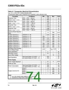 浏览型号C8051F530-IM的Datasheet PDF文件第74页