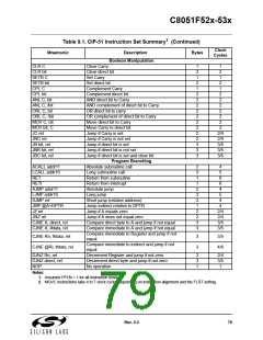 浏览型号C8051F530-IM的Datasheet PDF文件第79页