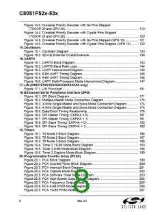 浏览型号C8051F530-IM的Datasheet PDF文件第8页