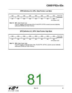 浏览型号C8051F530-IM的Datasheet PDF文件第81页