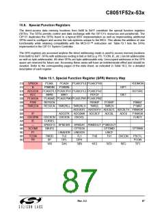浏览型号C8051F530-IM的Datasheet PDF文件第87页