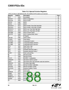 浏览型号C8051F530-IM的Datasheet PDF文件第88页