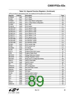 浏览型号C8051F530-IM的Datasheet PDF文件第89页