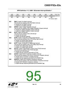 浏览型号C8051F530-IM的Datasheet PDF文件第95页