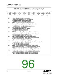 浏览型号C8051F530-IM的Datasheet PDF文件第96页
