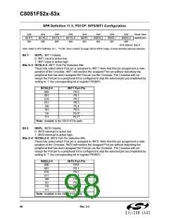 浏览型号C8051F530-IM的Datasheet PDF文件第98页