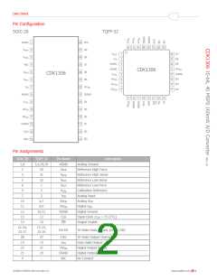 浏览型号CDK1306CTQ32的Datasheet PDF文件第2页
