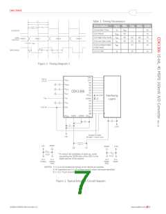 浏览型号CDK1306CTQ32的Datasheet PDF文件第7页