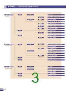 浏览型号CL-170YGCTD的Datasheet PDF文件第3页