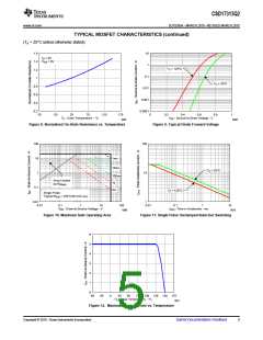 浏览型号CSD17313Q2的Datasheet PDF文件第5页