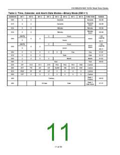 浏览型号DS1687-3的Datasheet PDF文件第11页