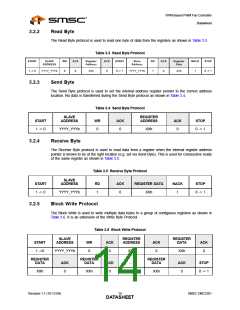 浏览型号EMC2301-1-ACZL-TR的Datasheet PDF文件第14页