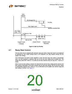 浏览型号EMC2301-1-ACZL-TR的Datasheet PDF文件第20页