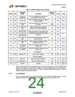 浏览型号EMC2301-1-ACZL-TR的Datasheet PDF文件第24页