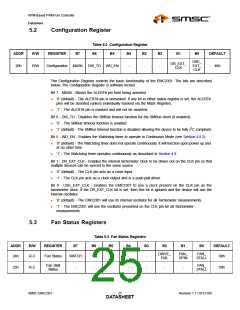 浏览型号EMC2301-1-ACZL-TR的Datasheet PDF文件第25页