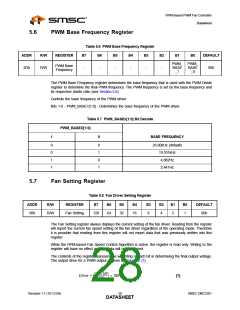 浏览型号EMC2301-1-ACZL-TR的Datasheet PDF文件第28页