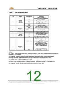 浏览型号EN29F002AT-70JI的Datasheet PDF文件第12页