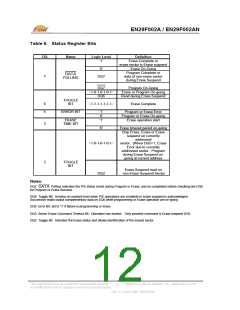 浏览型号EN29F002A的Datasheet PDF文件第12页