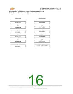 浏览型号EN29F002A的Datasheet PDF文件第16页