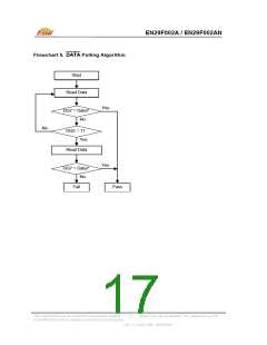 浏览型号EN29F002AT-70JI的Datasheet PDF文件第17页