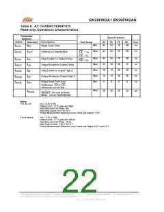 浏览型号EN29F002AT-70JI的Datasheet PDF文件第22页
