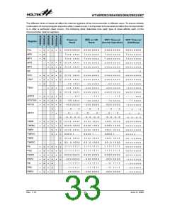 浏览型号HT48R063的Datasheet PDF文件第33页