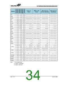 浏览型号HT48R063的Datasheet PDF文件第34页