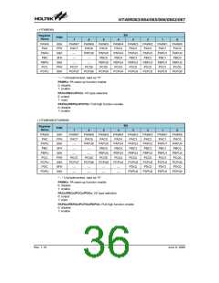 浏览型号HT48R063的Datasheet PDF文件第36页