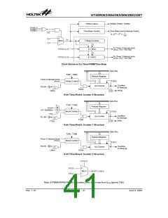 浏览型号HT48R063的Datasheet PDF文件第41页