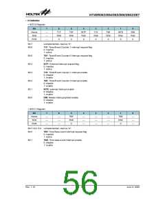 浏览型号HT48R063的Datasheet PDF文件第56页
