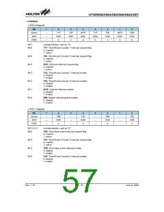 浏览型号HT48R063的Datasheet PDF文件第57页