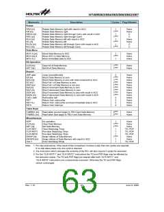 浏览型号HT48R063的Datasheet PDF文件第63页