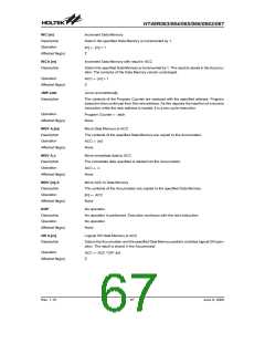 浏览型号HT48R063的Datasheet PDF文件第67页
