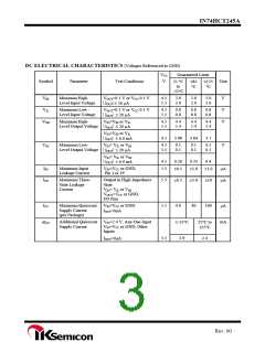 浏览型号IN74HCT245A的Datasheet PDF文件第3页