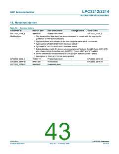 浏览型号LPC2214FBD144/00的Datasheet PDF文件第43页