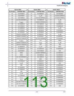浏览型号M1A3PE3000-FG896I的Datasheet PDF文件第113页