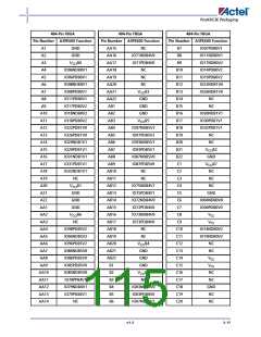 浏览型号M1A3PE3000-FG896I的Datasheet PDF文件第115页