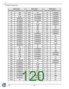浏览型号M1A3PE3000-FG896I的Datasheet PDF文件第120页