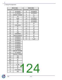 浏览型号M1A3PE3000-FG896I的Datasheet PDF文件第124页