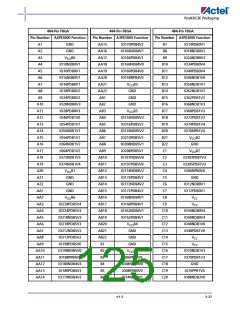 浏览型号M1A3PE3000-FG896I的Datasheet PDF文件第125页