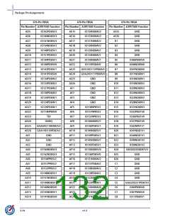 浏览型号M1A3PE3000-FG896I的Datasheet PDF文件第132页