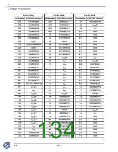 浏览型号M1A3PE3000-FG896I的Datasheet PDF文件第134页
