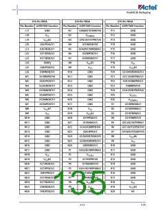浏览型号M1A3PE3000-FG896I的Datasheet PDF文件第135页