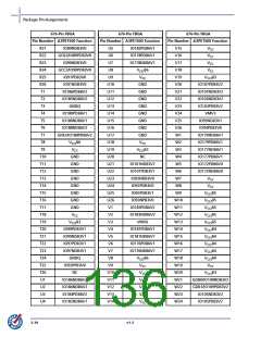 浏览型号M1A3PE3000-FG896I的Datasheet PDF文件第136页