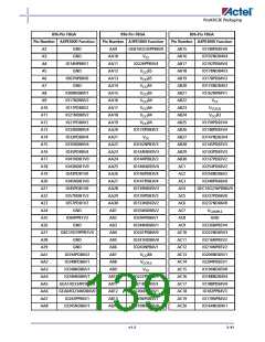 浏览型号M1A3PE3000-FG896I的Datasheet PDF文件第139页