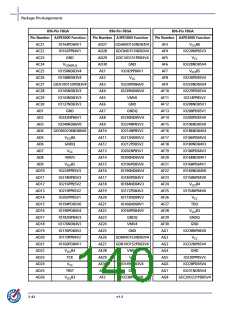 浏览型号M1A3PE3000-FG896I的Datasheet PDF文件第140页